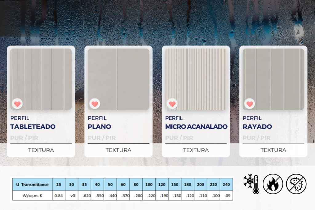 Perfiles de revestimiento: rayado, tableteado, micro-acanalados y perfil plano.