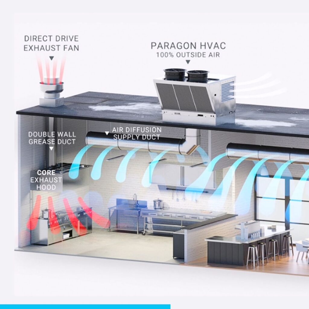 Sistema DOAS. El futuro de la ventilación.